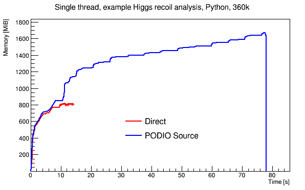 Example Higgs analysis, threads: 1