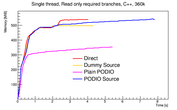 One branch, C++, threads: 1