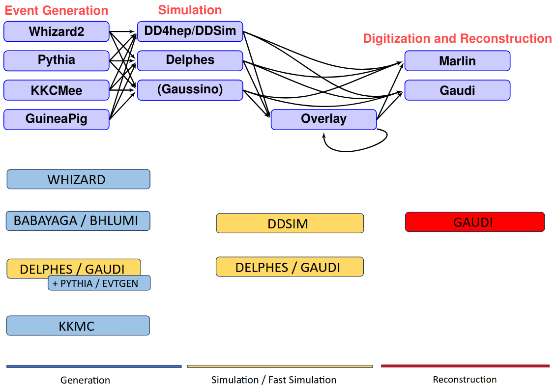 DIRAC Applications
